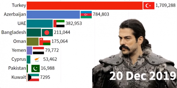 Foto - İki ülkede Kuruluş Osman bombası! Türkiye'yi geride bıraktılar