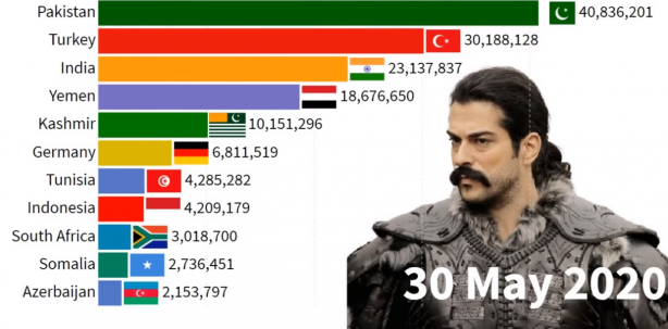 Foto - İki ülkede Kuruluş Osman bombası! Türkiye'yi geride bıraktılar