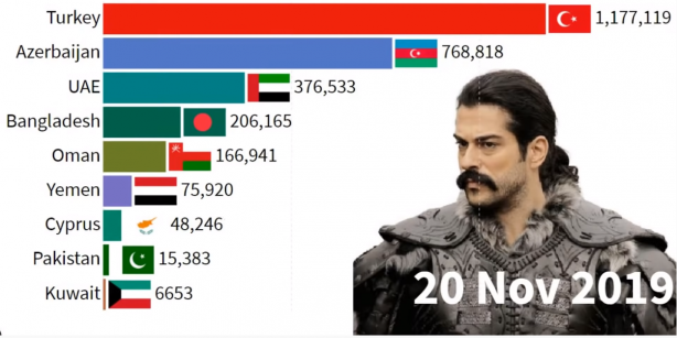 Foto - İki ülkede Kuruluş Osman bombası! Türkiye'yi geride bıraktılar