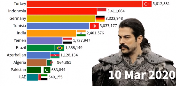 Foto - İki ülkede Kuruluş Osman bombası! Türkiye'yi geride bıraktılar