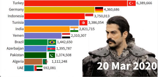 Foto - İki ülkede Kuruluş Osman bombası! Türkiye'yi geride bıraktılar