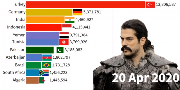 Foto - İki ülkede Kuruluş Osman bombası! Türkiye'yi geride bıraktılar