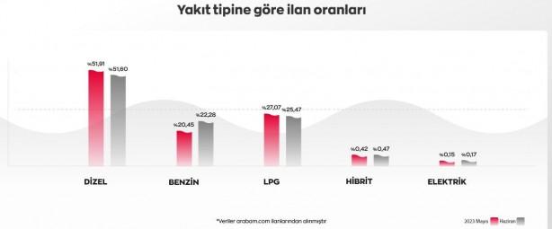 Foto - İkinci el otoda en çok satılan 10 marka belli oldu! İşte en çok aratılan otomobiller