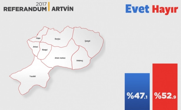 Foto - İl il referandum sonuçları