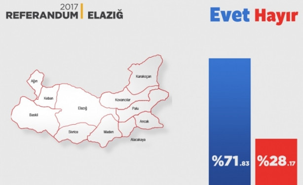 Foto - İl il referandum sonuçları