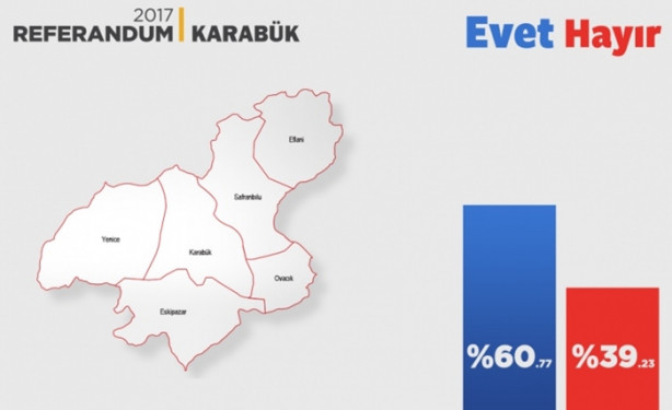 Foto - İl il referandum sonuçları