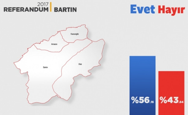 Foto - İl il referandum sonuçları