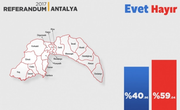 Foto - İl il referandum sonuçları