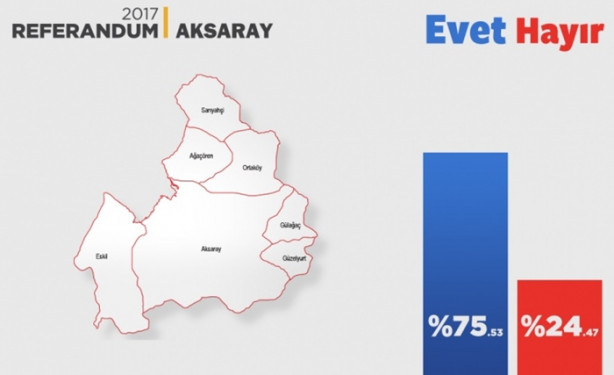 Foto - İl il referandum sonuçları