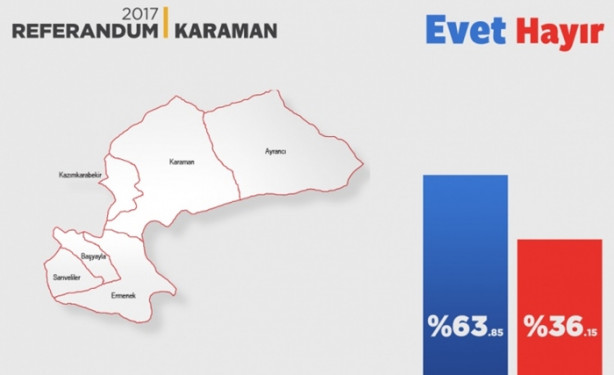 Foto - İl il referandum sonuçları
