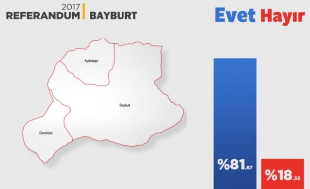 Foto - İl il referandum sonuçları