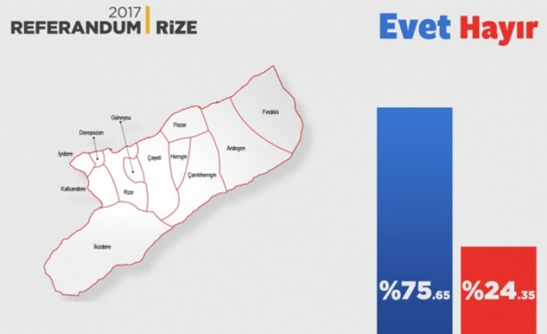 Foto - İl il referandum sonuçları