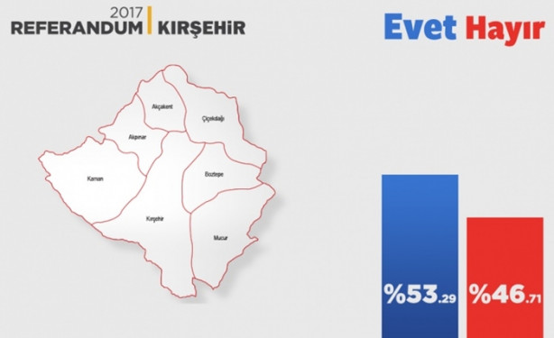Foto - İl il referandum sonuçları