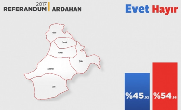 Foto - İl il referandum sonuçları