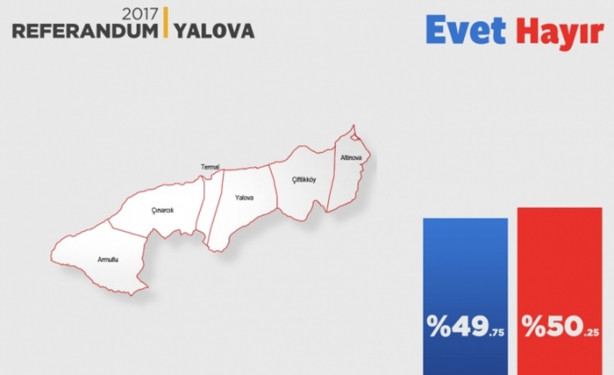 Foto - İl il referandum sonuçları