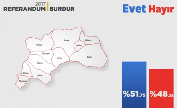 Foto - İl il referandum sonuçları