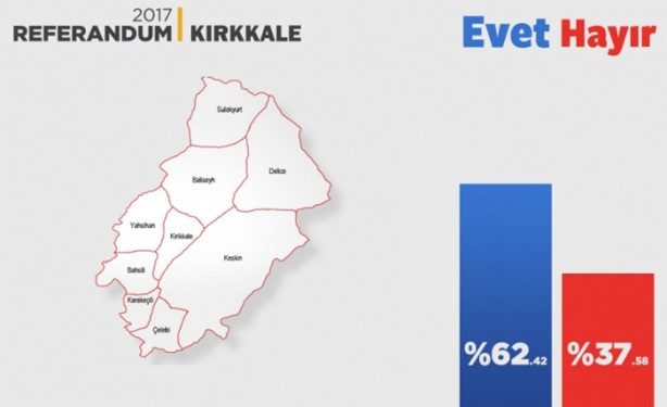 Foto - İl il referandum sonuçları