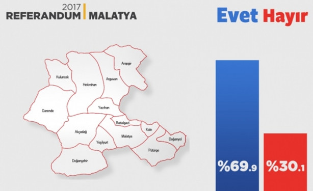Foto - İl il referandum sonuçları
