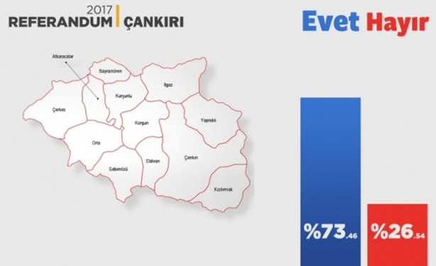 Foto - İl il referandum sonuçları