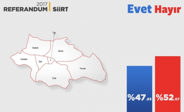 Foto - İl il referandum sonuçları