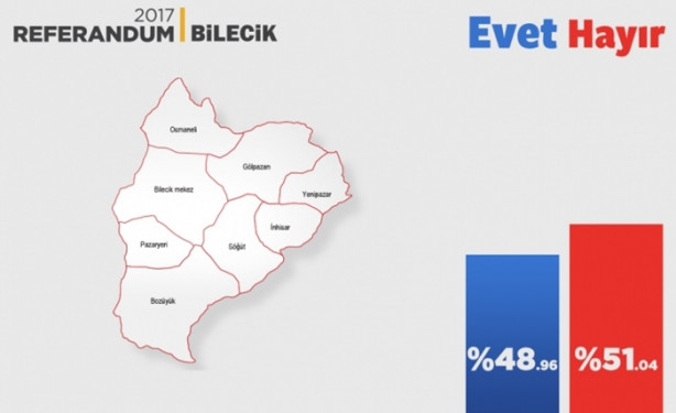Foto - İl il referandum sonuçları