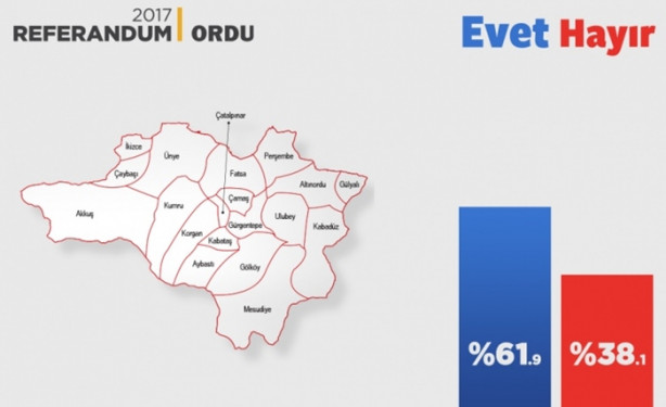 Foto - İl il referandum sonuçları