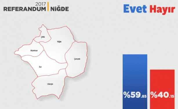 Foto - İl il referandum sonuçları