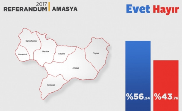 Foto - İl il referandum sonuçları