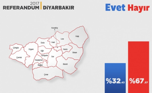 Foto - İl il referandum sonuçları