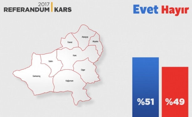 Foto - İl il referandum sonuçları
