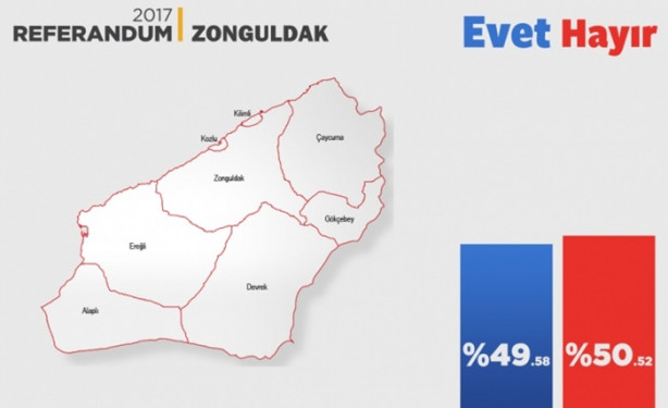 Foto - İl il referandum sonuçları