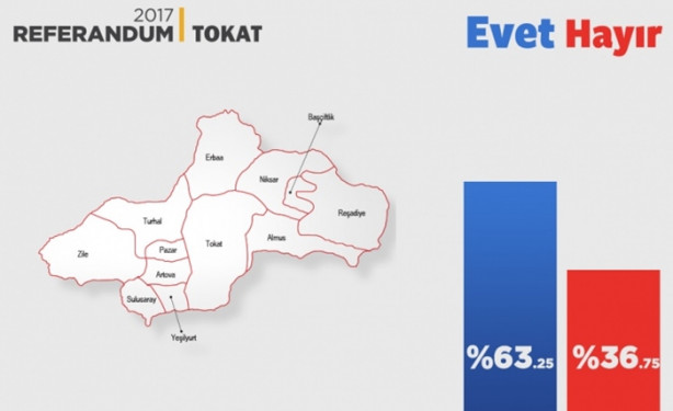 Foto - İl il referandum sonuçları