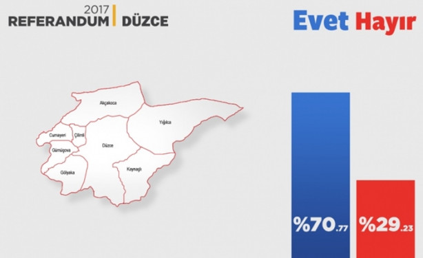 Foto - İl il referandum sonuçları