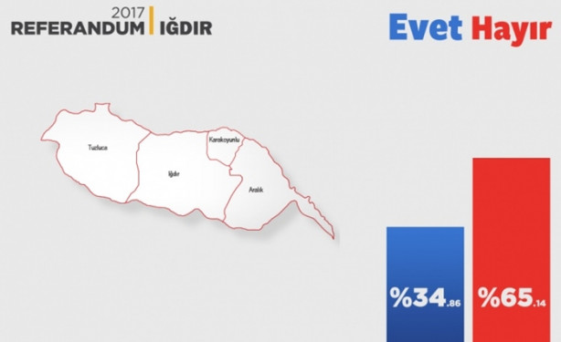 Foto - İl il referandum sonuçları