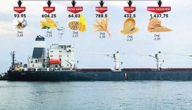 Foto - İlk tahıl gemisi yola çıktı! Fiyatlar düşmeye başladı