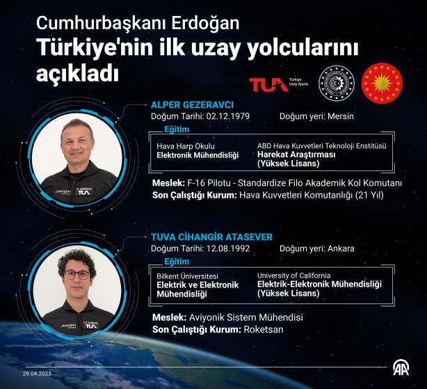 Foto - İlk Türk astronot yola çıkıyor! Tarih verildi!