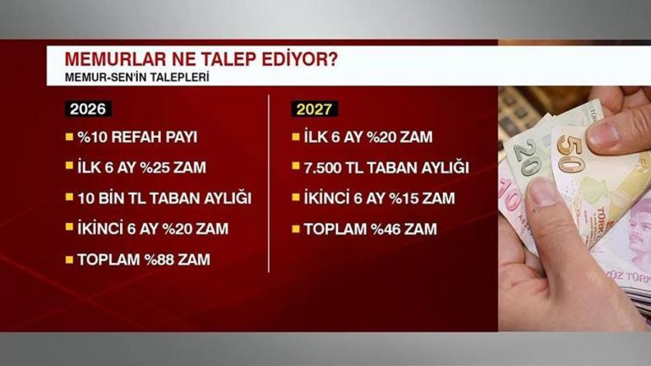 Foto - İlk zam teklifi bu hafta geliyor! Milyonlarca memur gözü kulağı bu haberde