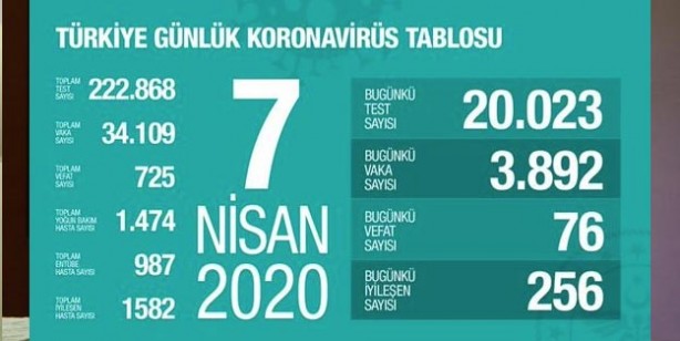 Foto - İllere göre koronavirüs yoğunluk haritası SON DAKİKA | 7 Nisan Türkiye koronavirüsü vaka ve ölü sayısı