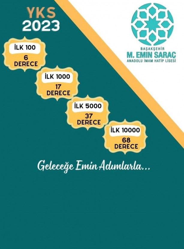 Foto - İmam Hatip okulu mezunları YKS başarısıyla gururlandırdı!