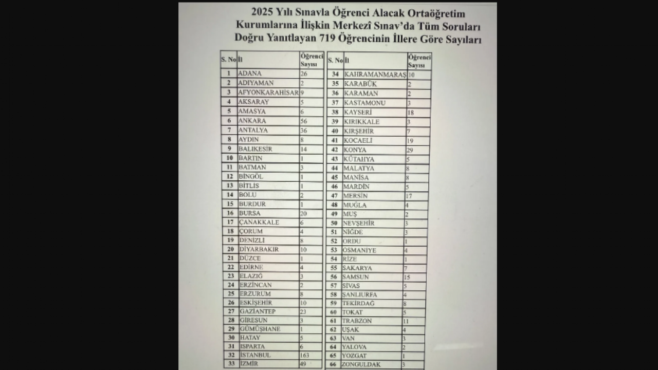 Foto - İmam hatip okulundaki müdürün paylaşımı yanlış anlaşıldı! 36 birinci iddiası boşa çıktı