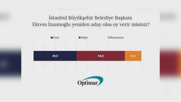 Foto - İmamoğlu üzücü haberi aldı! Dünyası başına yıkılacak