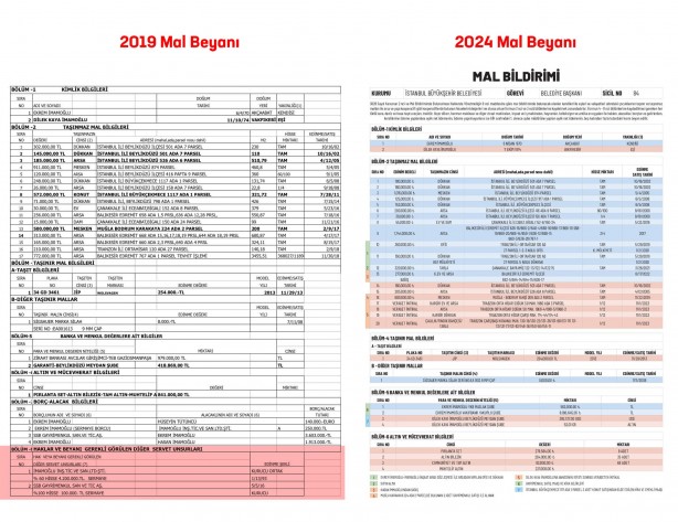Foto - İmamoğlu'nun Emirgan skandalı patlak verdi! 3 villası ortaya çıktı
