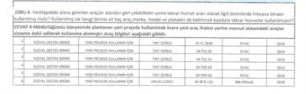 Foto - İmamoğlu'nun şovu fazla sürmedi! Yalanı belgelendi