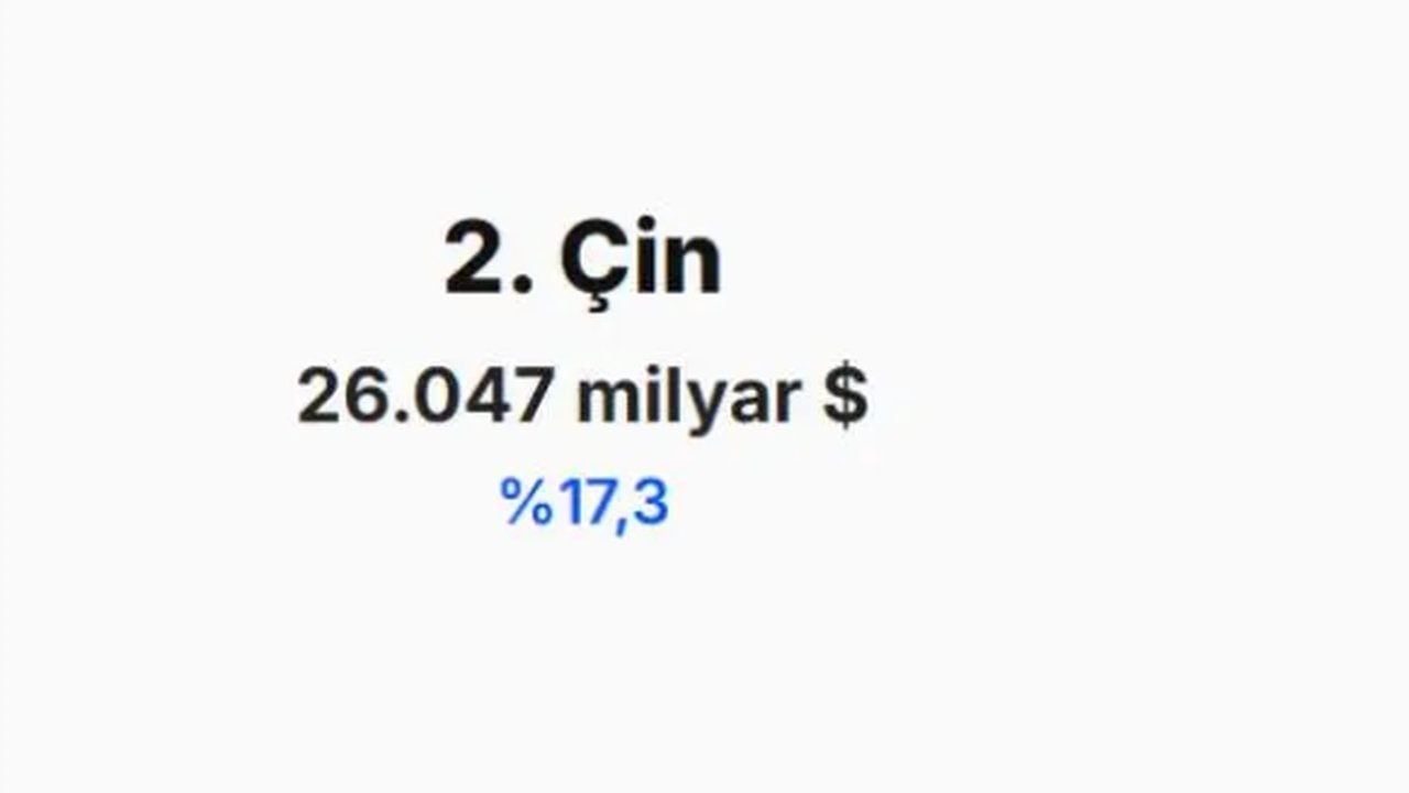 Foto - IMF merakla beklenen tahminini açıkladı! İşte Türkiye'nin 2030 yılında dünya ekonomisindeki yeri 