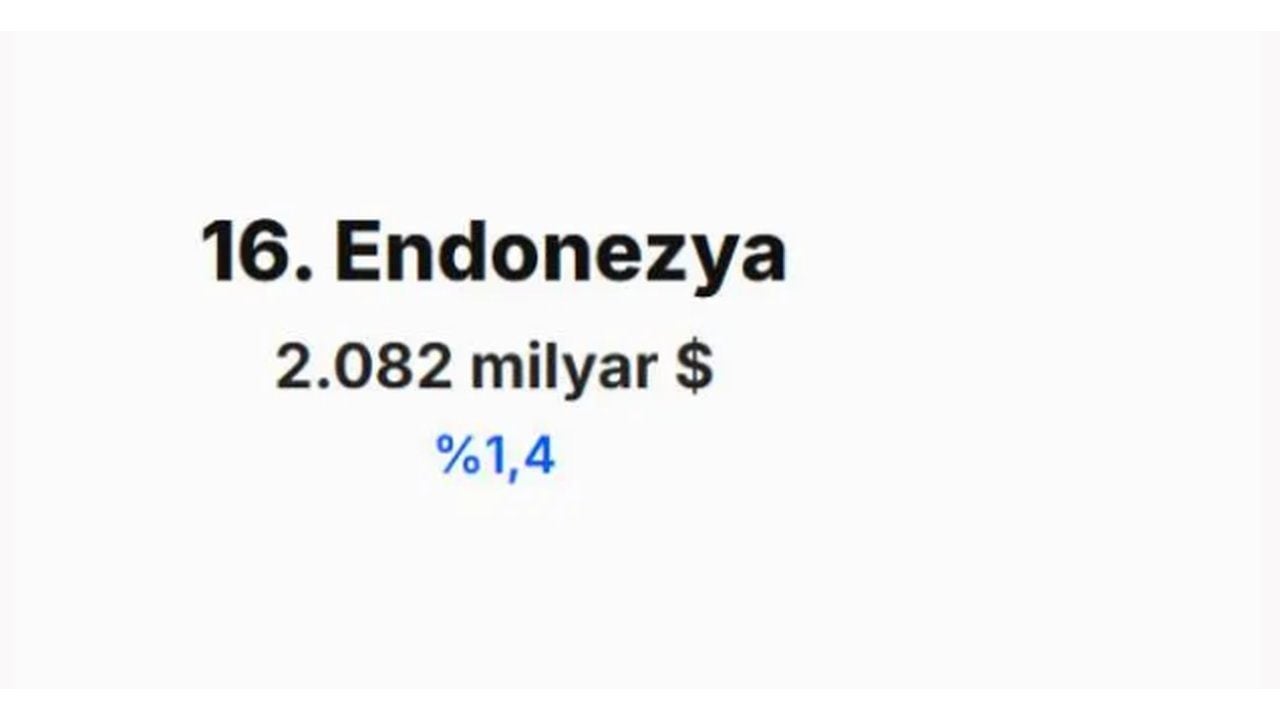 Foto - IMF merakla beklenen tahminini açıkladı! İşte Türkiye'nin 2030 yılında dünya ekonomisindeki yeri 