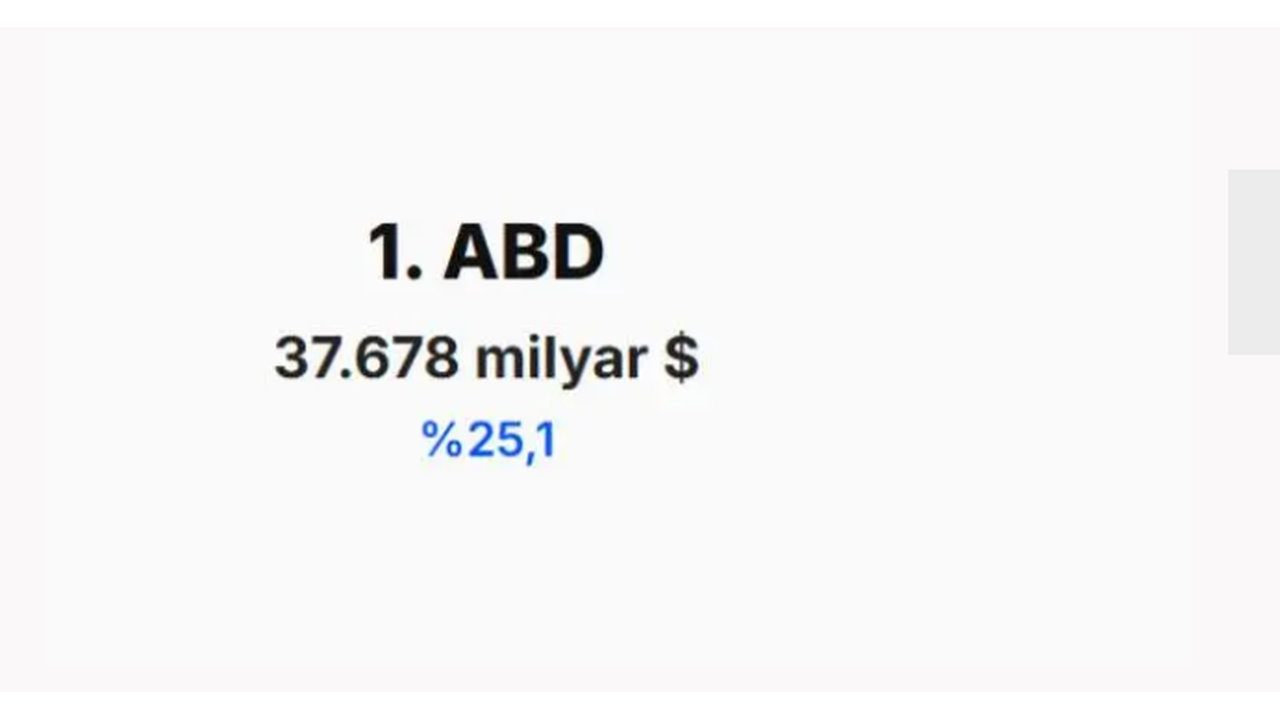 Foto - IMF merakla beklenen tahminini açıkladı! İşte Türkiye'nin 2030 yılında dünya ekonomisindeki yeri 