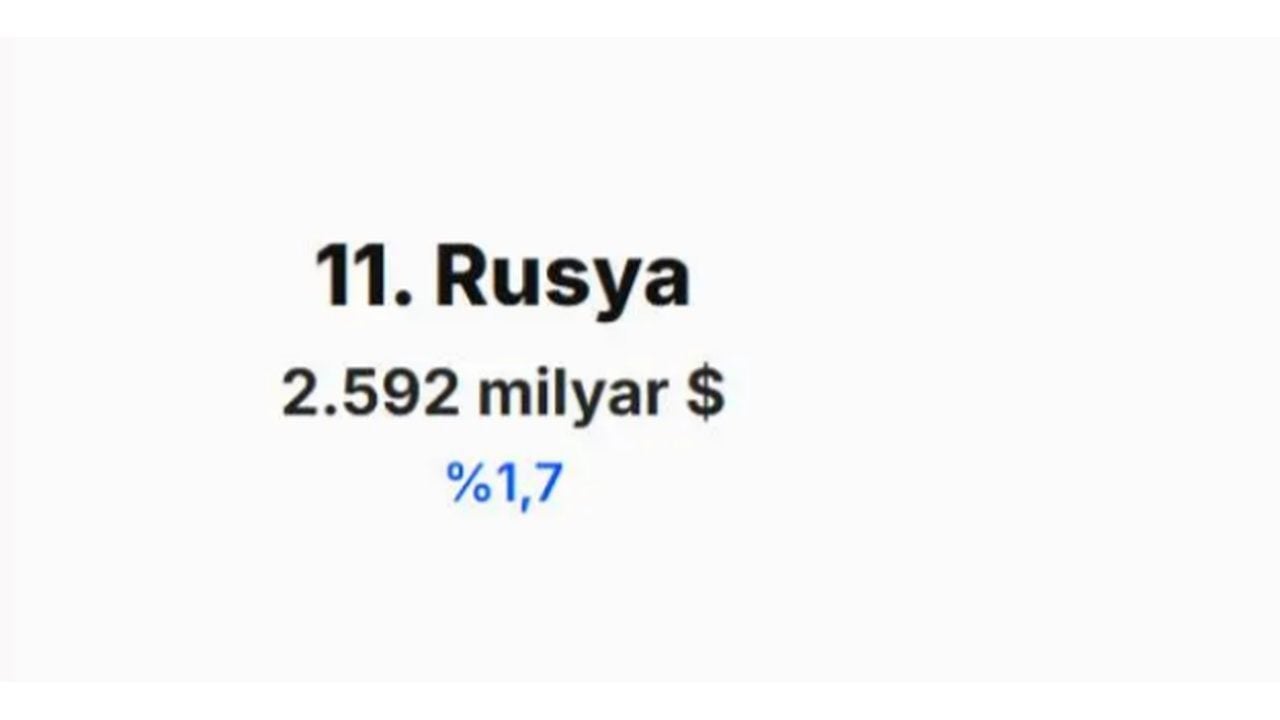 Foto - IMF merakla beklenen tahminini açıkladı! İşte Türkiye'nin 2030 yılında dünya ekonomisindeki yeri 