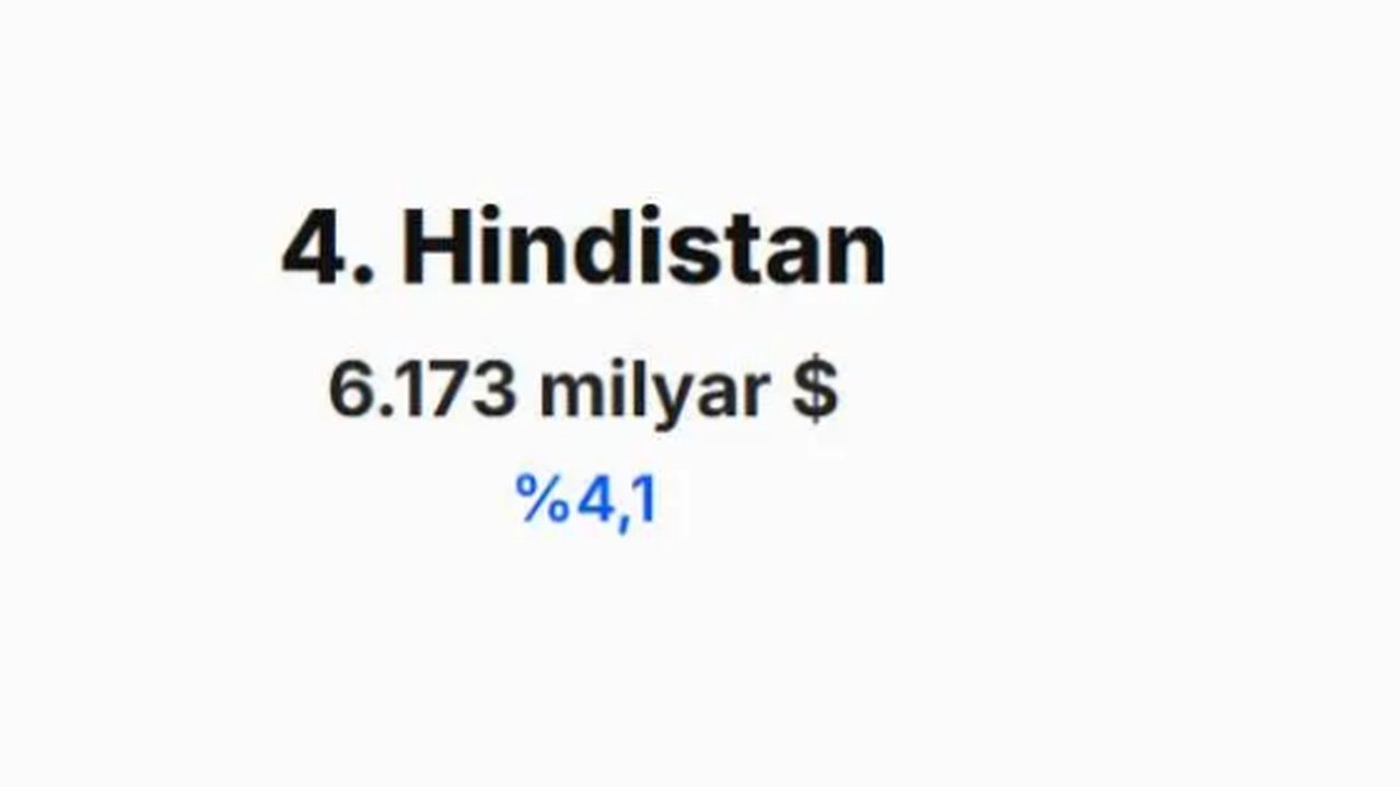 Foto - IMF merakla beklenen tahminini açıkladı! İşte Türkiye'nin 2030 yılında dünya ekonomisindeki yeri 