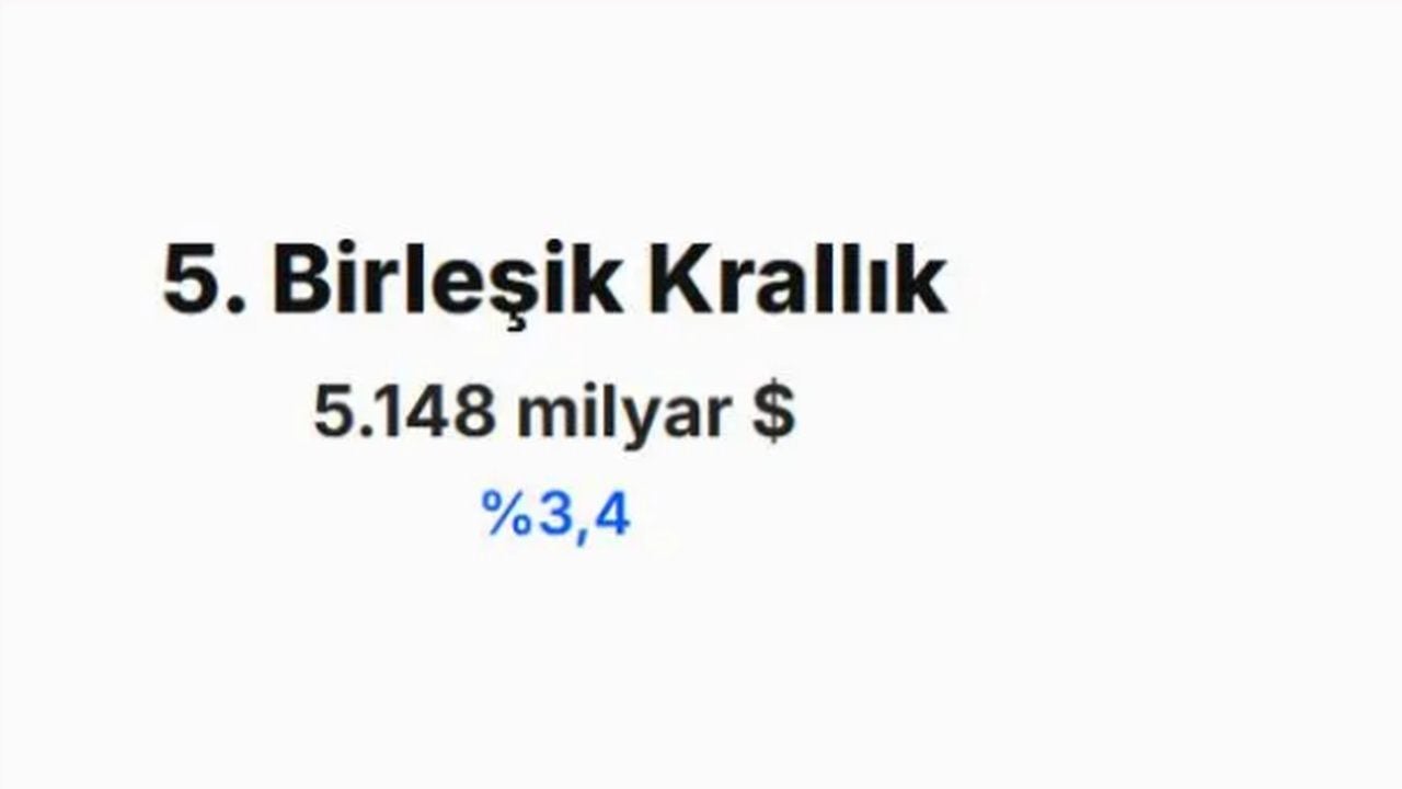 Foto - IMF merakla beklenen tahminini açıkladı! İşte Türkiye'nin 2030 yılında dünya ekonomisindeki yeri 