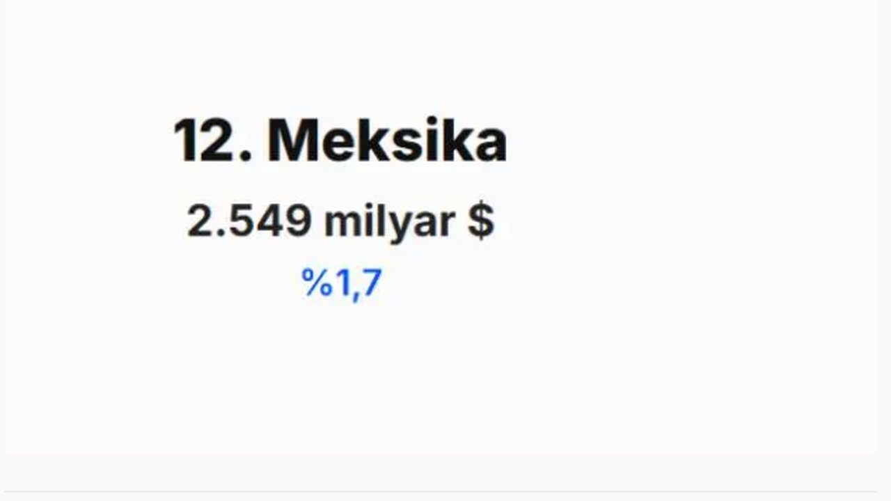 Foto - IMF merakla beklenen tahminini açıkladı! İşte Türkiye'nin 2030 yılında dünya ekonomisindeki yeri 